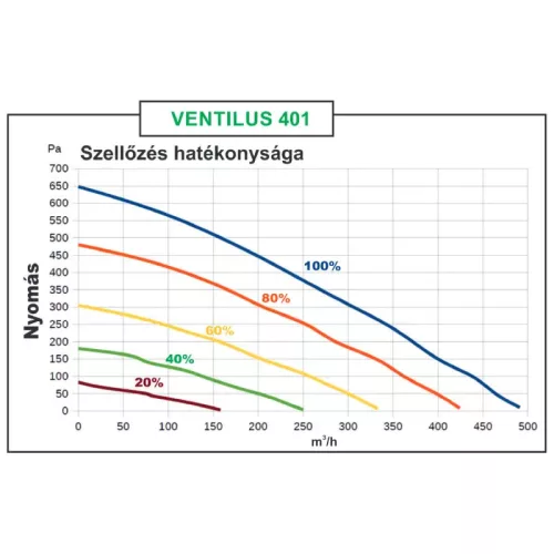 TQD Ventilus 401 mennyezeti szellőztető gép