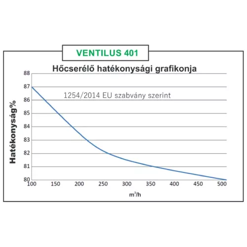 TQD Ventilus 401 mennyezeti szellőztető gép