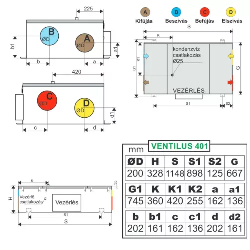 TQD Ventilus 401 mennyezeti szellőztető gép