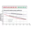 Ventilus 450 SE HR Q1 szellőztető gép (390)