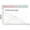 TQD Ventilus 450 SE HR entalpiás szellőztető gép (390)