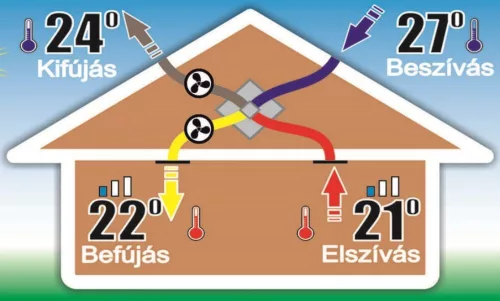 TQD Ventilus 450 SE HR entalpiás szellőztető gép (390)