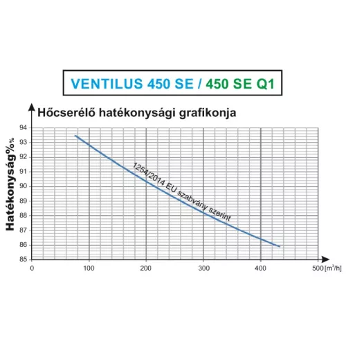 TQD Ventilus 450 SE fali szellőztető gép (390)