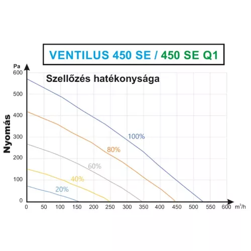 TQD Ventilus 450 SE fali szellőztető gép (390)