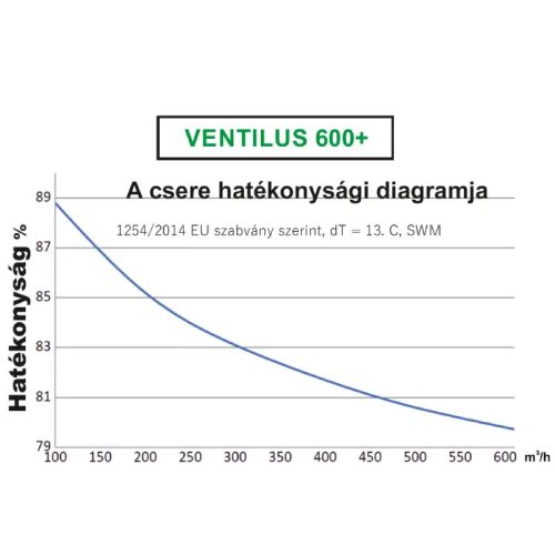 TQD Ventilus 600+ fali szellőztető gép