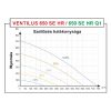 Ventilus 650 SE HR Q1 gép