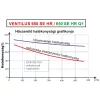 Ventilus 650 SE HR Q1 szellőztető gép