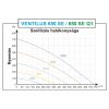 Ventilus 650 SE Q1 gép