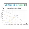 TQD Ventilus 650 SE fali szellőztető gép