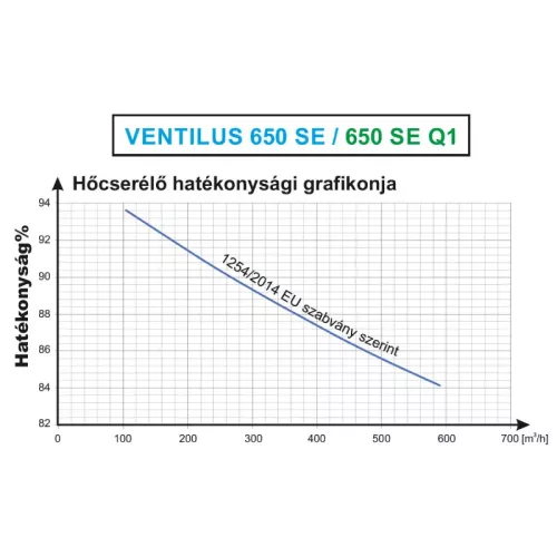 TQD Ventilus 650 SE fali szellőztető gép