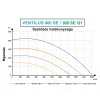 TQD Ventilus 900 SE Q1 szellőztető gép
