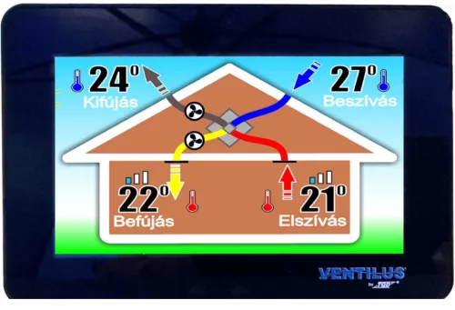 TQD Ventilus 900 SE Q1 szellőztető gép