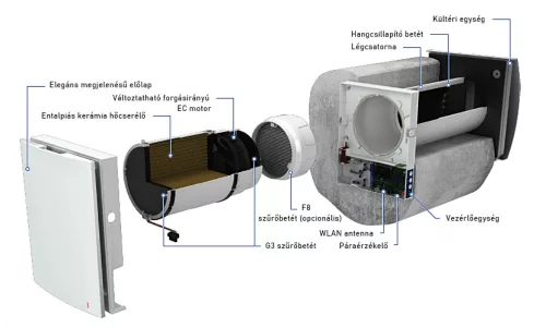 Egyhelyiséges szellőztető, légtechnika légkezelő VENTS Vento Expert A50