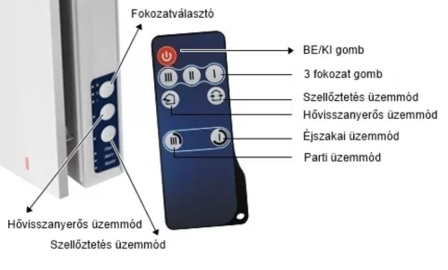 Egyhelyiséges szellőztető, légtechnika légkezelő VENTS Vento Expert A50