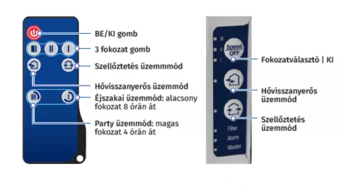 Egyhelyiséges szellőztető, légtechnika légkezelő VENTS Vento Expert A50