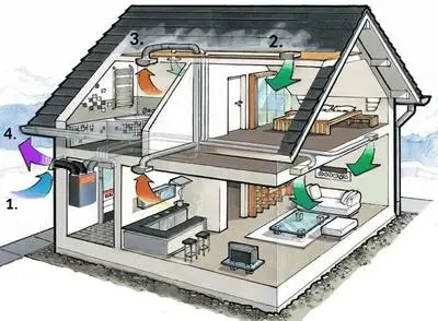 Entalpiás hőcserélő működése Ventilus 290 SE HR